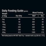 Adult Dry Dog Food Tender Chicken & Vegetables 1.5Kg Bag, 4 Pack