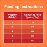 FRISKIES Adult Meaty Grills Dry Cat Food 10Kg