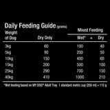 Adult Dry Dog Food Gourmet Beef & Vegetables 1.5Kg Bag, 4 Pack