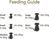 Grain-Free Chicken & Turkey Dry Dog Food - with Cranberry and Sweet Potato, for All Breeds and All Life Stages, 2.7 Kg, Pack of 4
